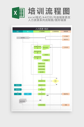 人力资源员工培训流程图Excel模板图片