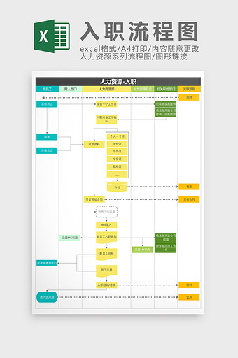 人力资源入职流程图Excel模板图片