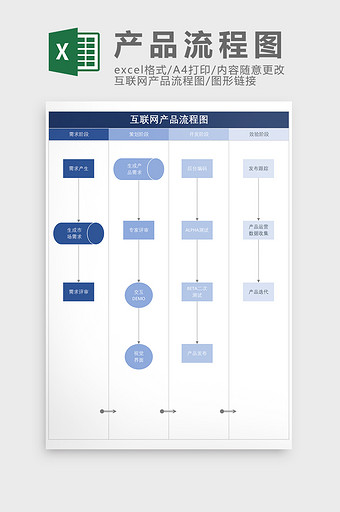 互联网产品开发流程图Excel模板图片