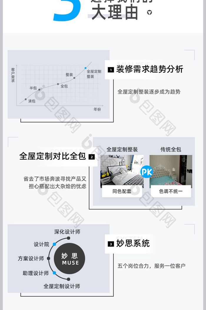 天猫淘宝装修家装详情页