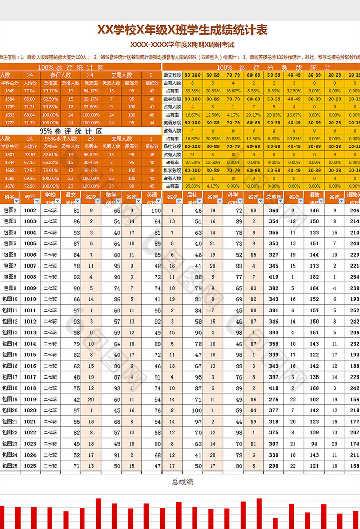 学校学生考试成绩统计表自动Excel模板