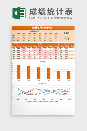 培训成绩统计表拆线条形图Excel模板图片