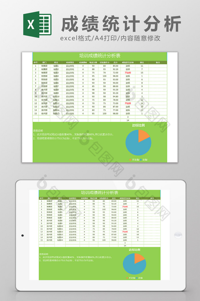 培训成绩统计分析表可视化Excel模板图片图片