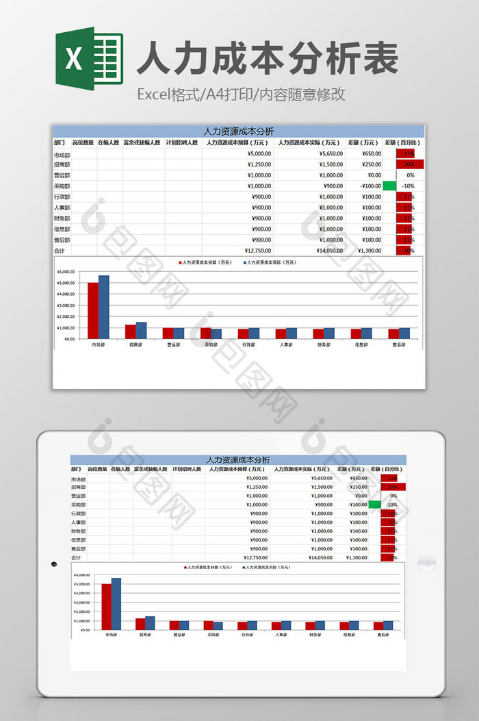 红蓝配色人力成本分析表excel模板