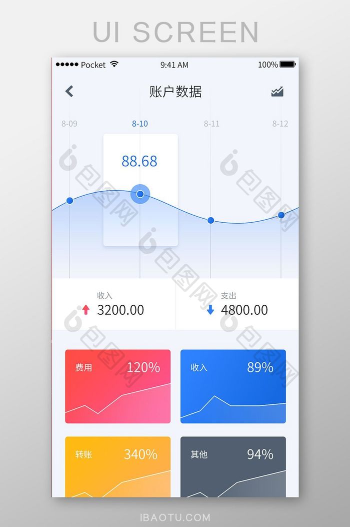 白色扁平金融APP用户数据统计UI界面