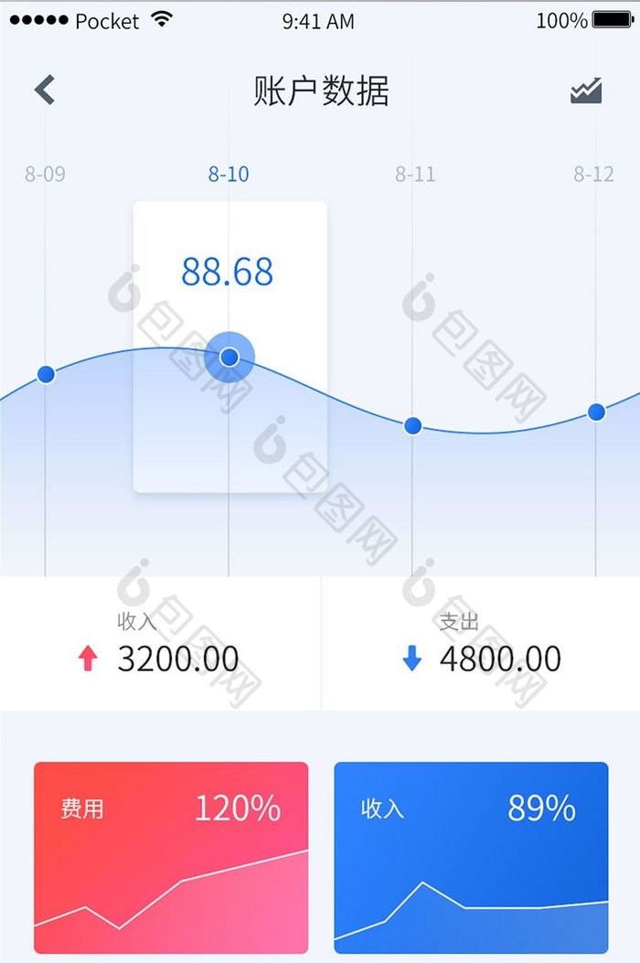 白色扁平金融APP用户数据统计UI界面