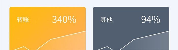 白色扁平金融APP用户数据统计UI界面