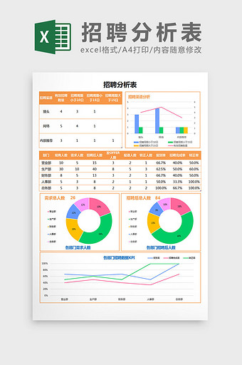 招聘统计分析Excel模板图片