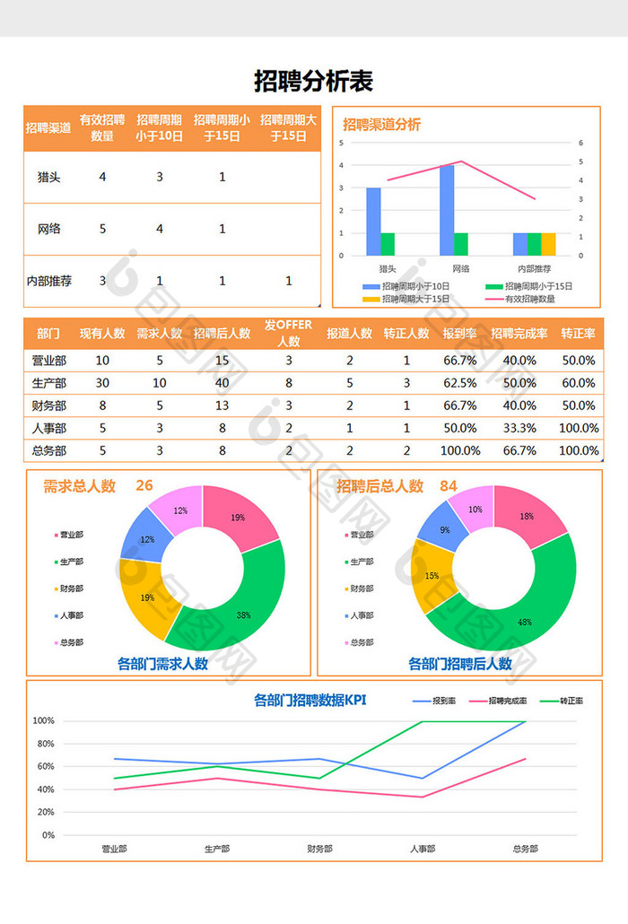 招聘统计分析Excel模板