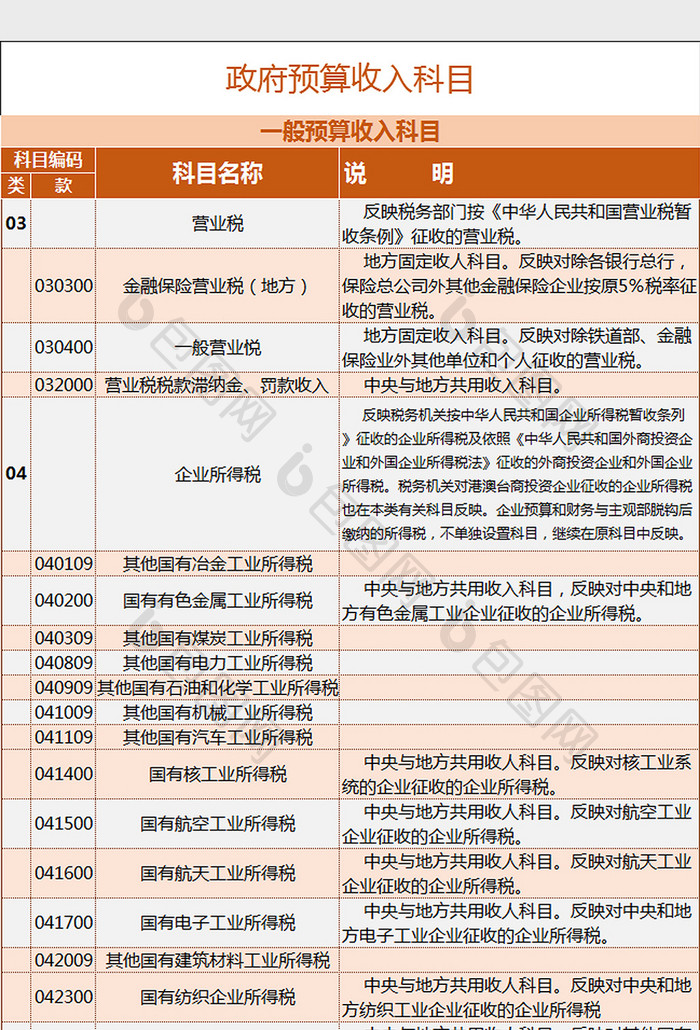 政府预算收入入账科目说明表Excel模板