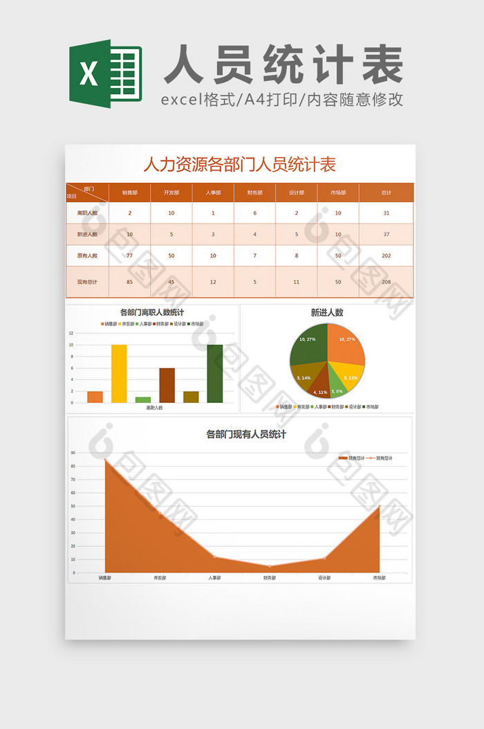 人力资源各部门人员统计图表Excel模板