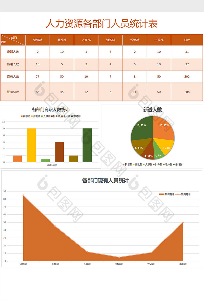 人力资源各部门人员统计图表Excel模板