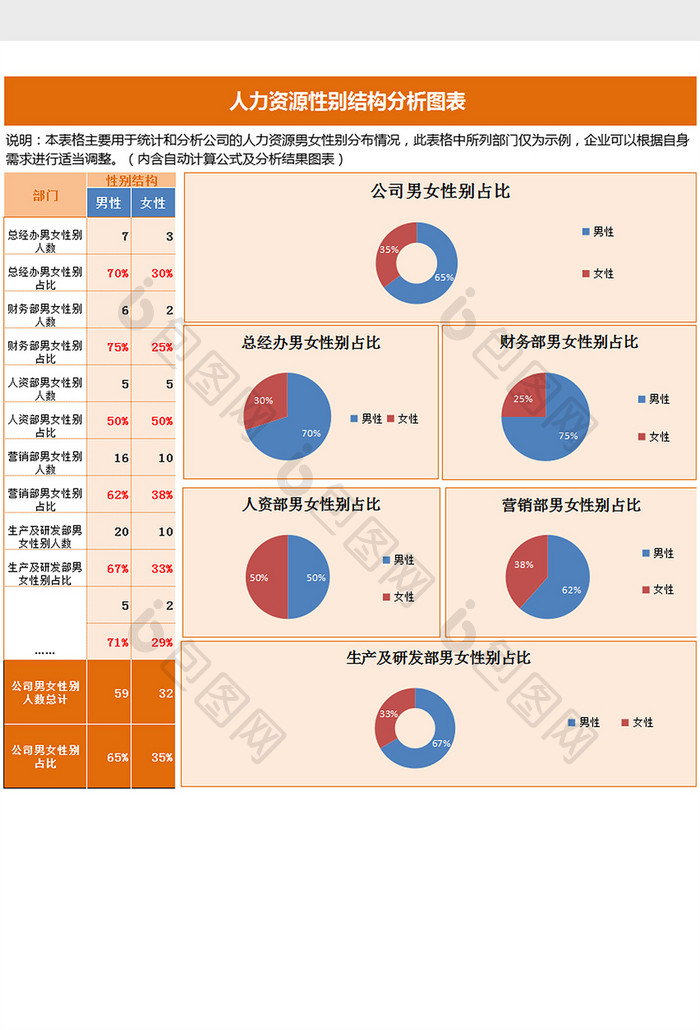 人力资源性别结构分析图表Excel模板