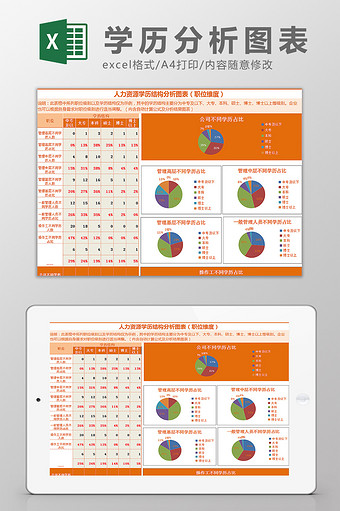 人力资源学历结构分析图表Excel模板图片