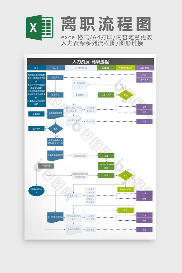 人力资源离职流程图Excel模板图片图片
