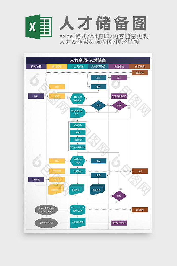 人力资源人才储备流程图Excel模板