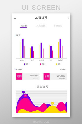 时尚精致大气金融理财app投资数据图表页