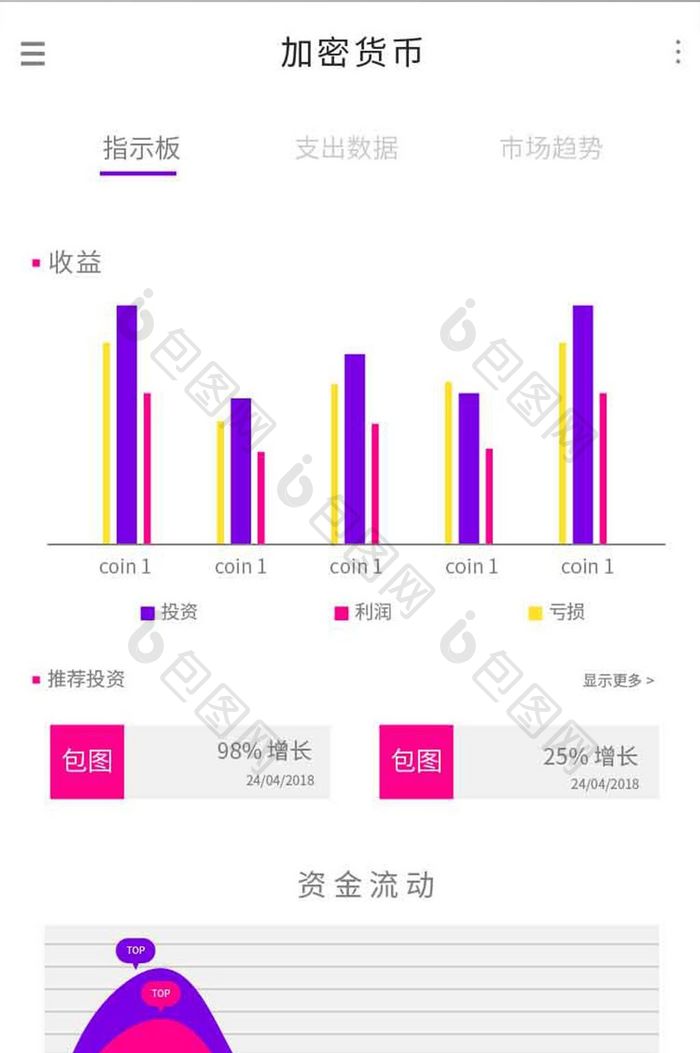 时尚精致大气金融理财app投资数据图表页