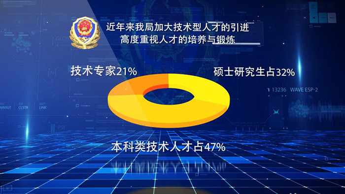 蓝色科技公安数据图表汇报宣传AE模板