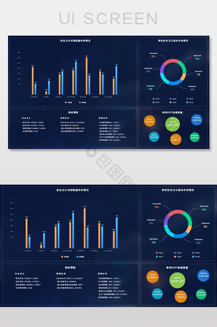 深色高端大气数据可视化后台界面