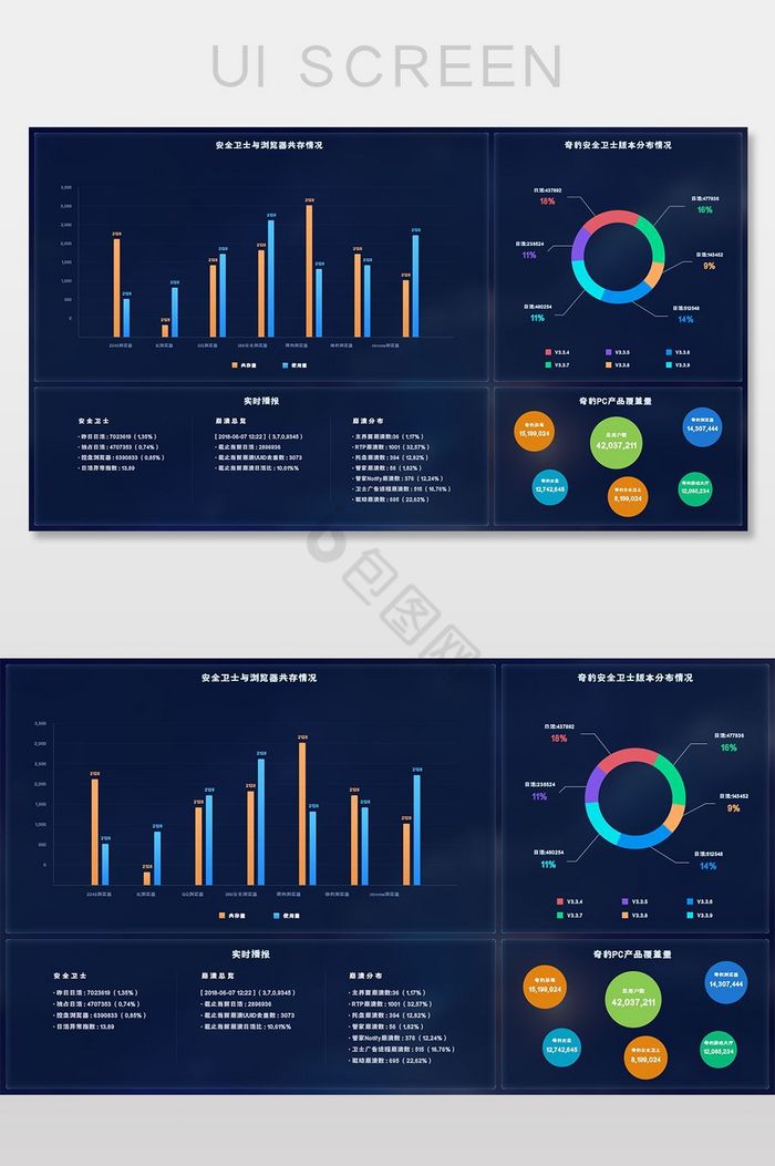 深色高端大气数据可视化后台界面图片