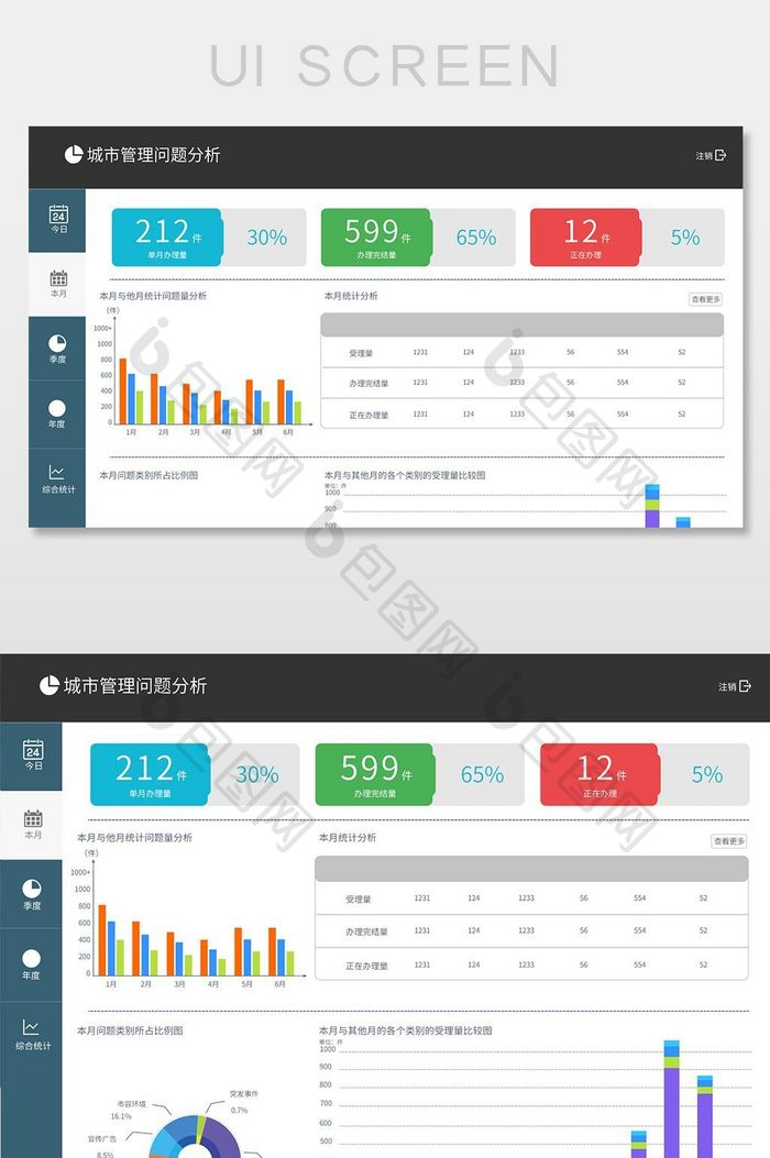 精美扁平数据城市管理问题分析后台界面