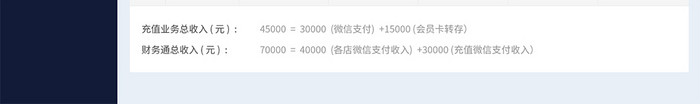 深蓝色店铺管理后台收入统计界面