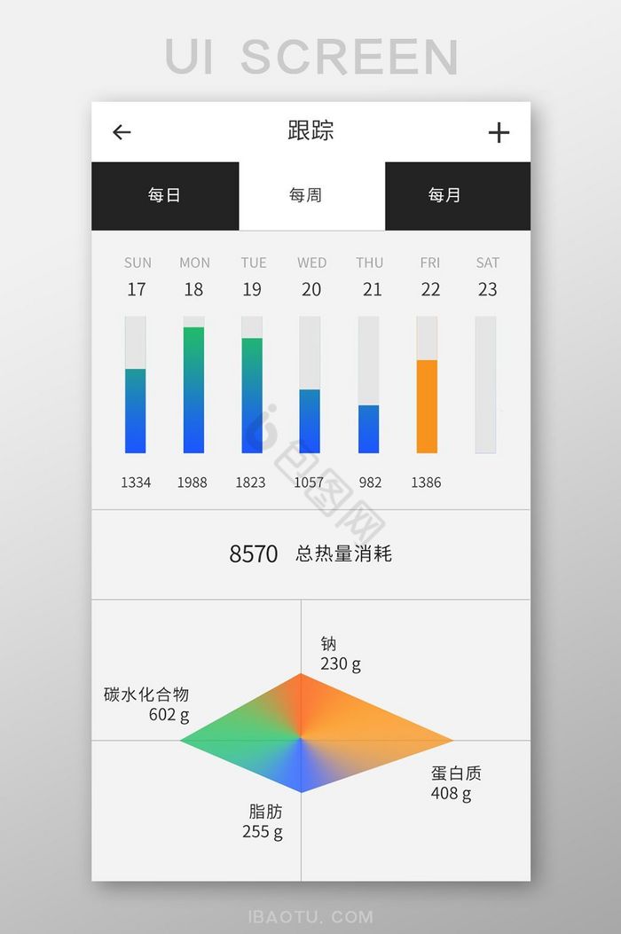 简约白色背景营养专家app营养图表页面图片