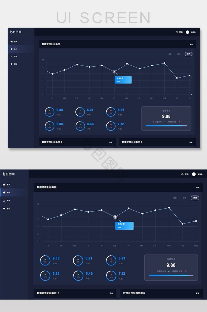 蓝色产品数据可视化后台数据趋势图图片