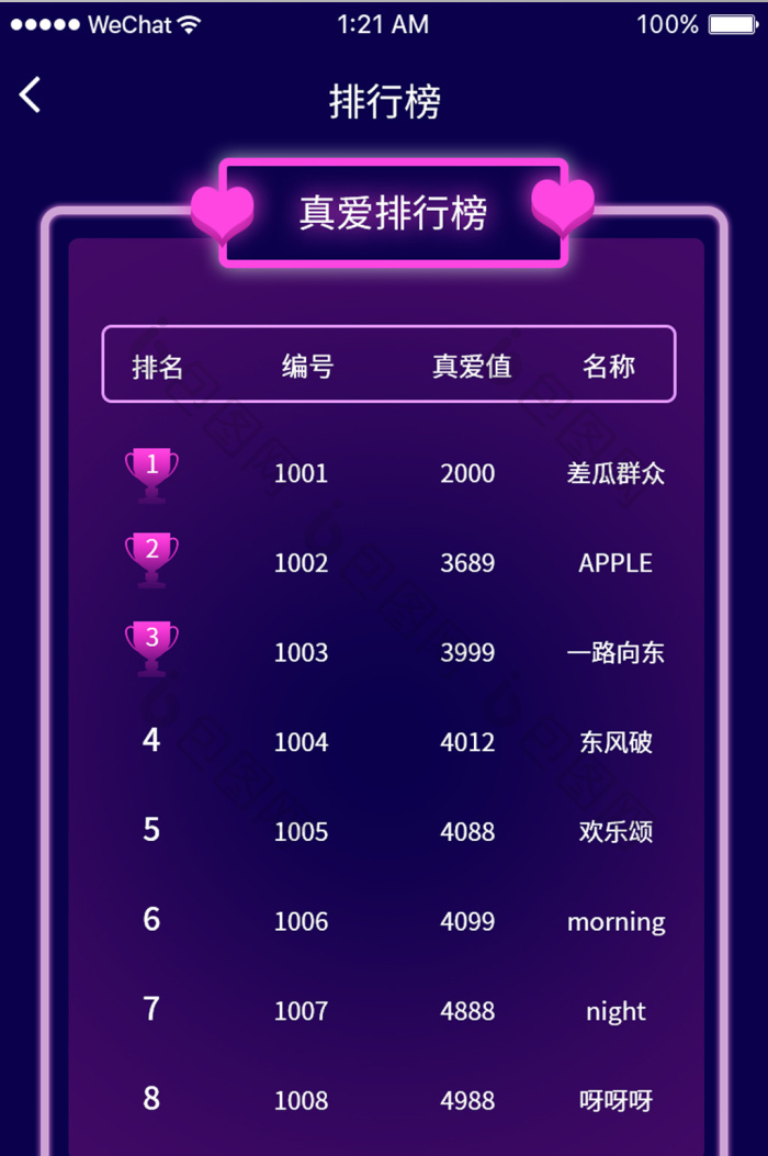 时尚手机APP排行榜UI界面-包图网