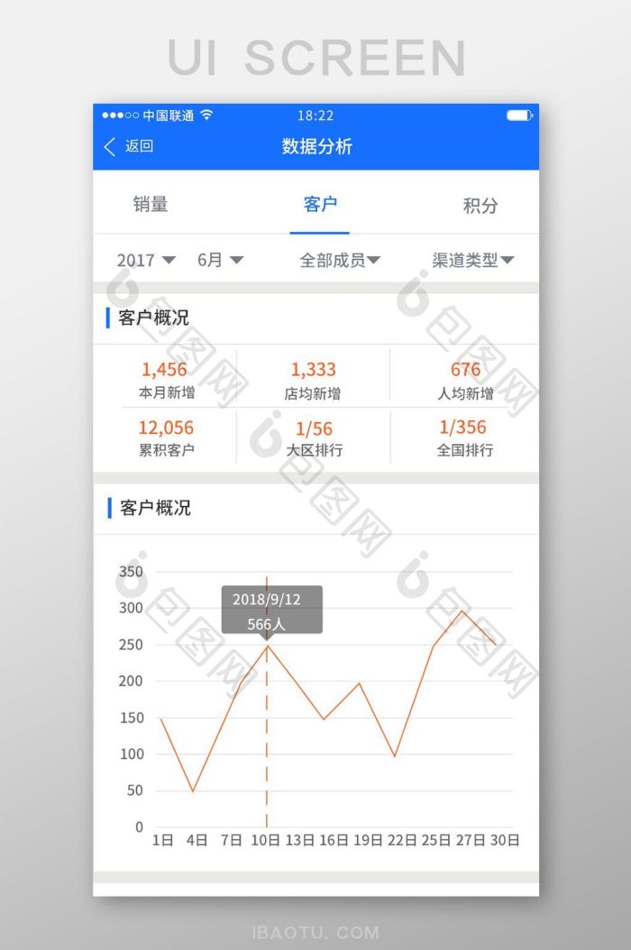 简约大数据APP数据分析统计ui移动界面-包图网