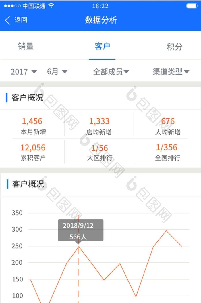 简约大数据APP数据分析统计ui移动界面-包图网