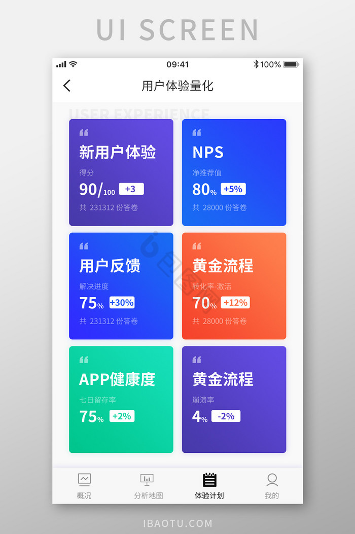 用户体验APP体验计划页面设计图片