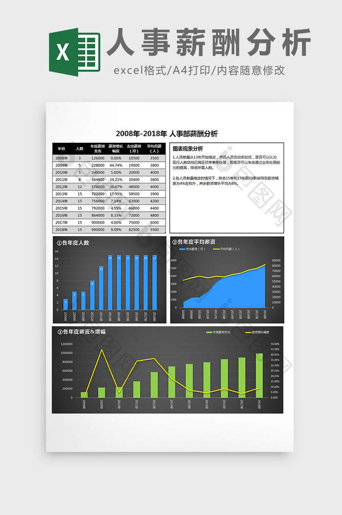 可视化暗色人事薪酬分析Excel模板