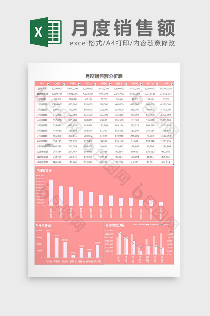 浅桃红色可视化月度销售额分析Excel模