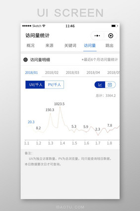 折线图app界面流量统计