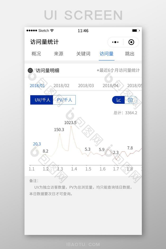 折线图app界面流量统计