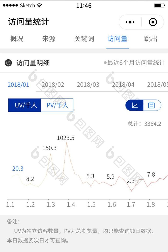 折线图app界面流量统计