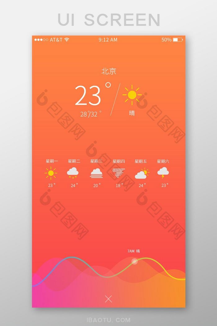 橙红简约天气预报app天气详情UI移动界