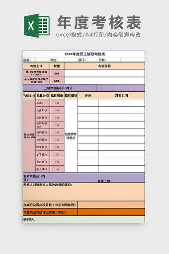 年度绩效考核表Excel图片