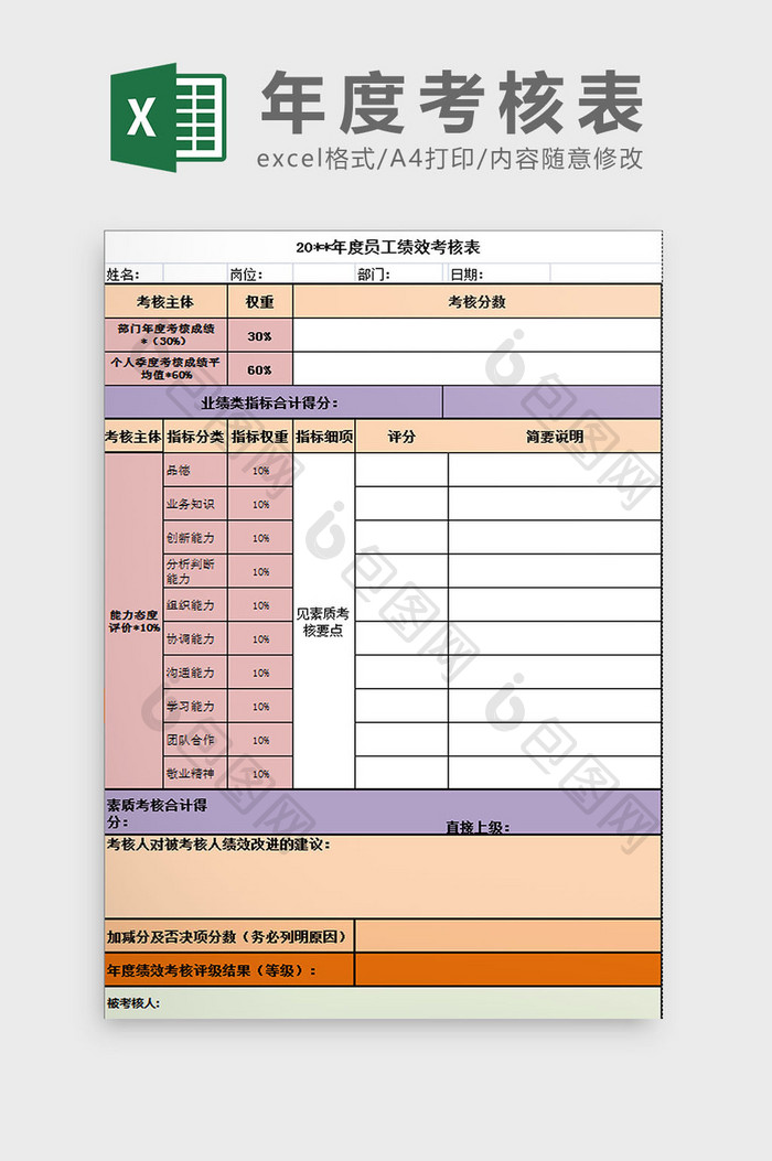 年度绩效考核表Excel