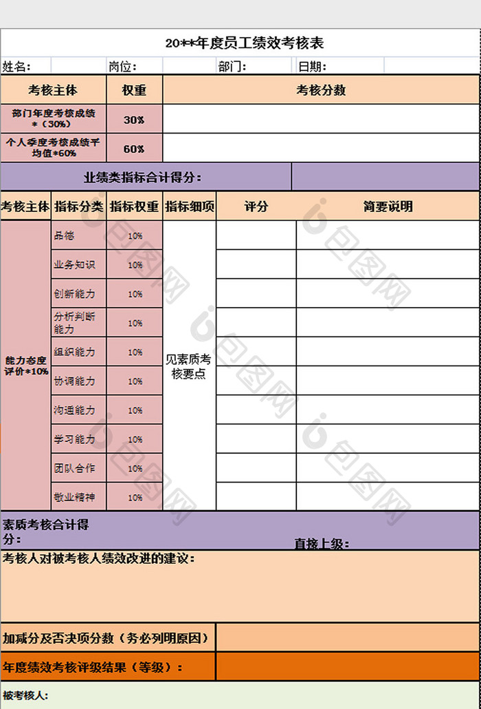 年度绩效考核表Excel