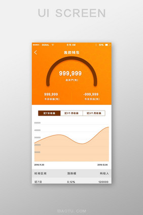 橙色商务风数据可视化UI移动界面