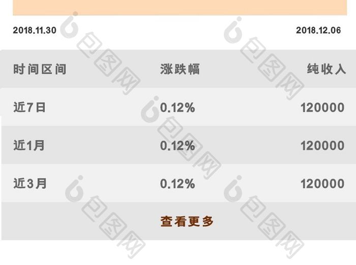 橙色商务风数据可视化UI移动界面