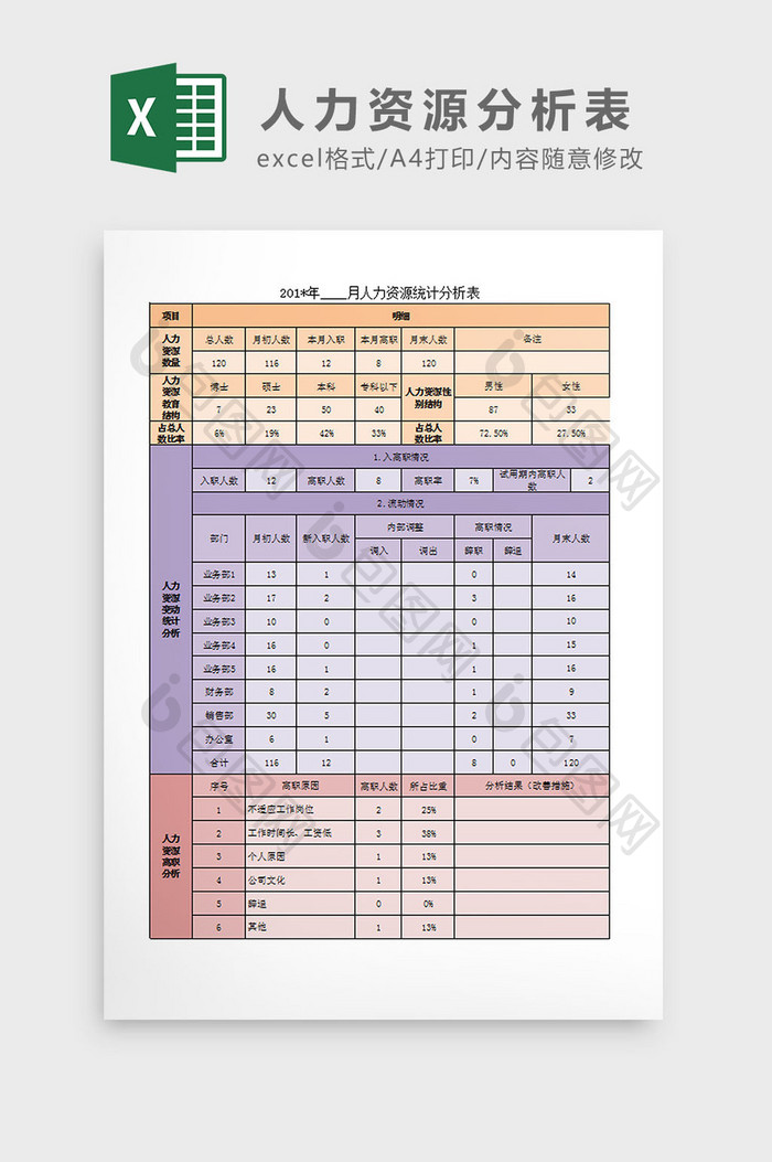 人力资源分析表Excel模板