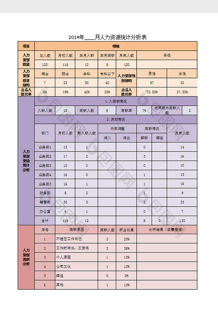 人力资源分析表Excel模板