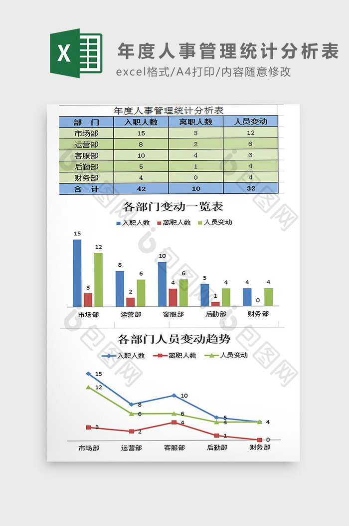 年度人事管理统计分析表Excel模板