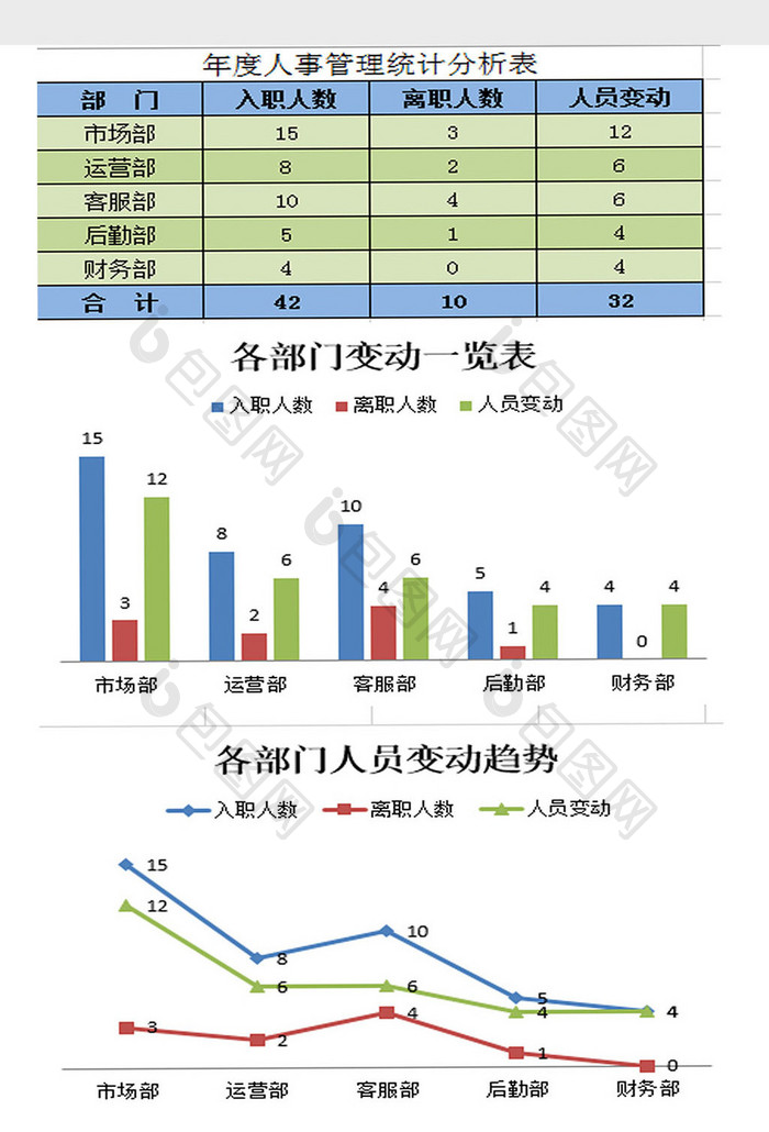 年度人事管理统计分析表Excel模板