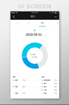 蓝色简约工具APP流量统计UI移动界面