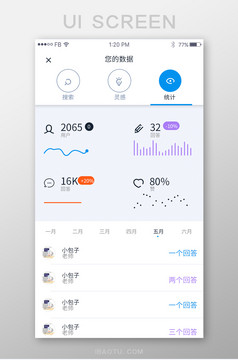 蓝色简约工具APP流量统计UI移动界面
